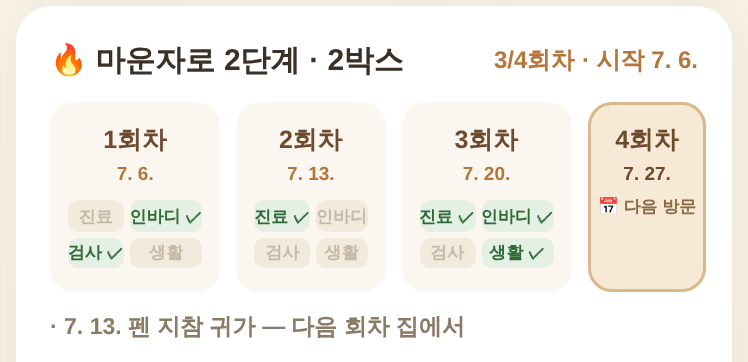 회차별 진료·인바디·검사·생활 기록